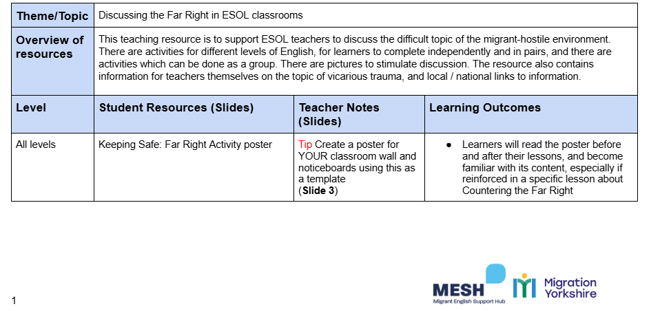 Notes for ESOL teachers to accompany slides preview thumbnail